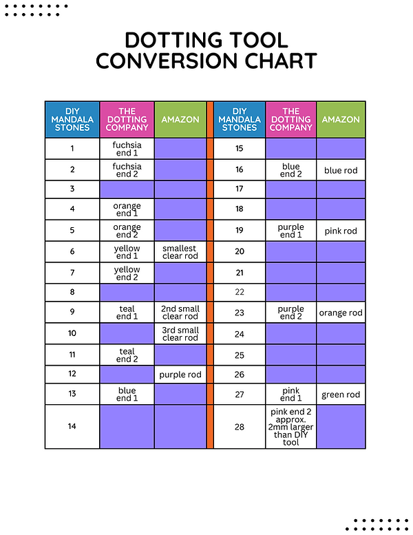FREE CONVERSION CHART Dot Painting With PS